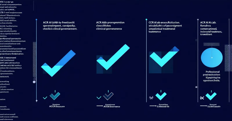 ACR AI-LAB framework community hospital procurement guidance